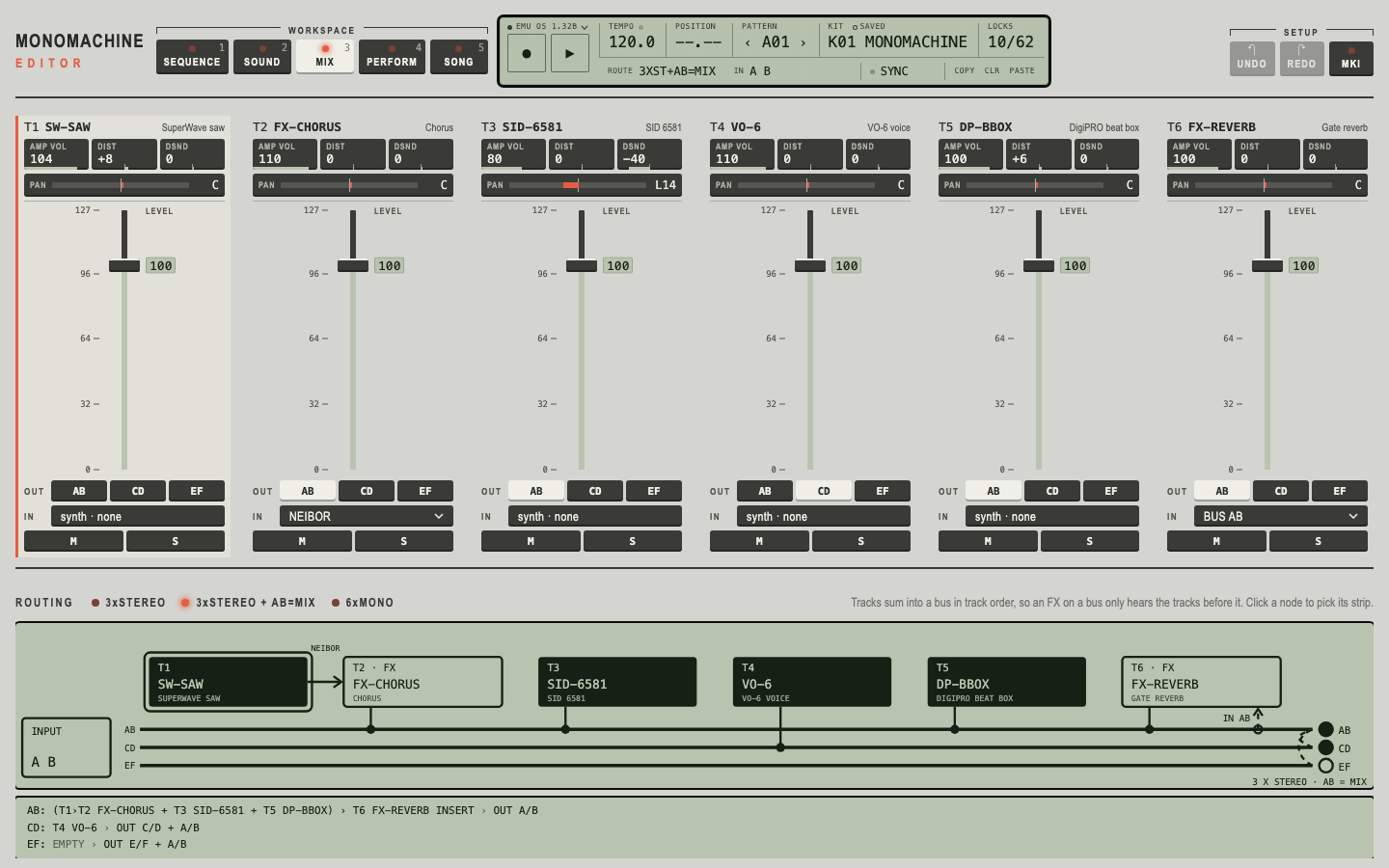 Editor screenshot. Monomachine Mix workspace: six strips and a routing diagram of tracks into the AB, CD and EF buses.